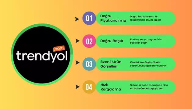 "Trendyol'da Satışlarınızı Artırmak İçin Kanıtlanmış Stratejiler"