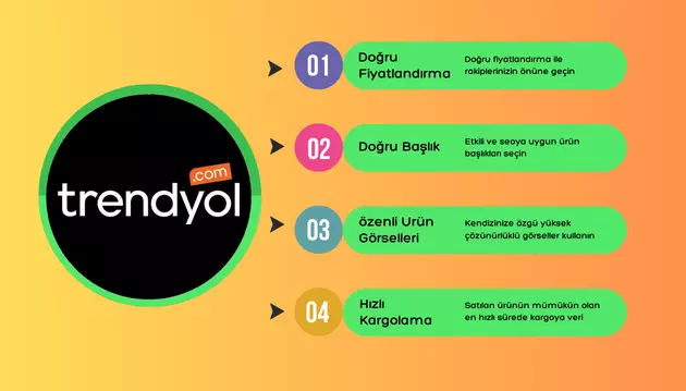 "Trendyol'da Satışlarınızı Artırmak İçin Kanıtlanmış Stratejiler"