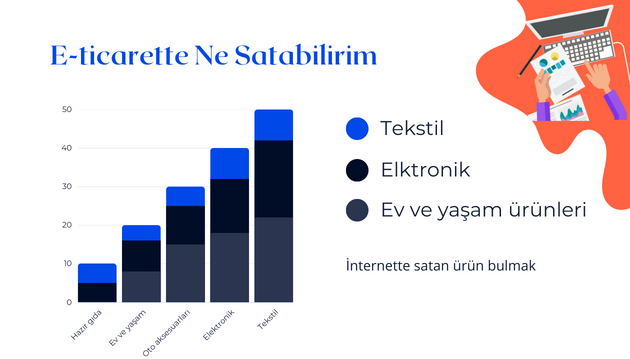 E-ticarette Ne Satabilirim? Sorunsalı