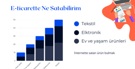 e-ticarette_ne _satabilirim